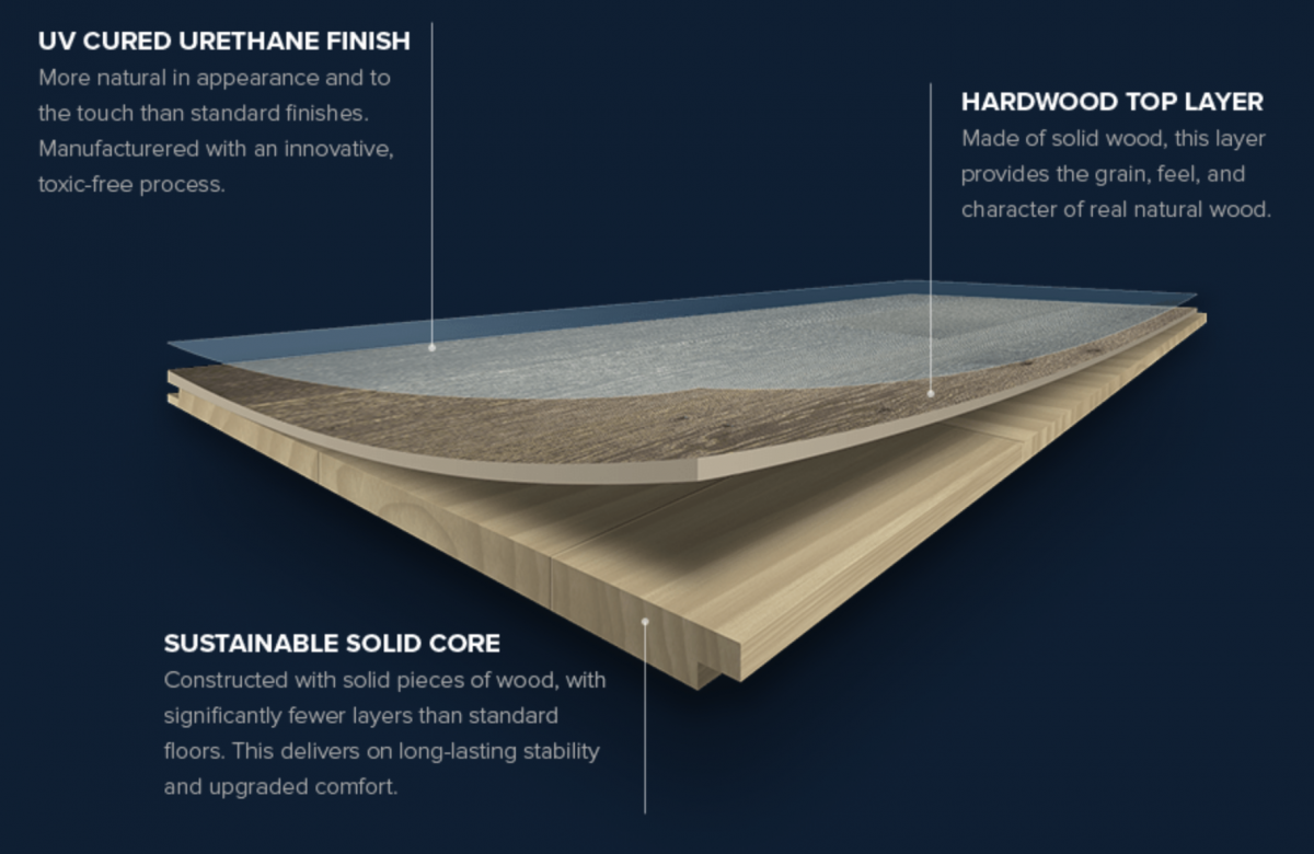 The Colonial Collection Hardwood Flooring