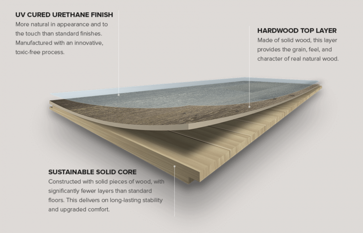 The Villa Blanca Collection